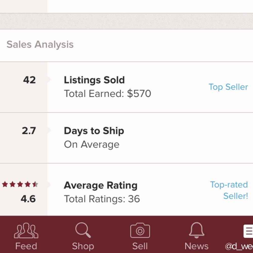 4.6 TOP SELLER!! - Make me an offer!